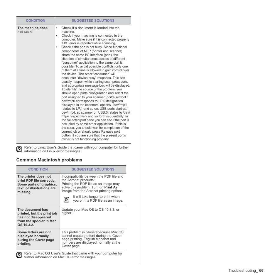 Common macintosh problems | Samsung CLX-3170FN User Manual | Page 162 / 219