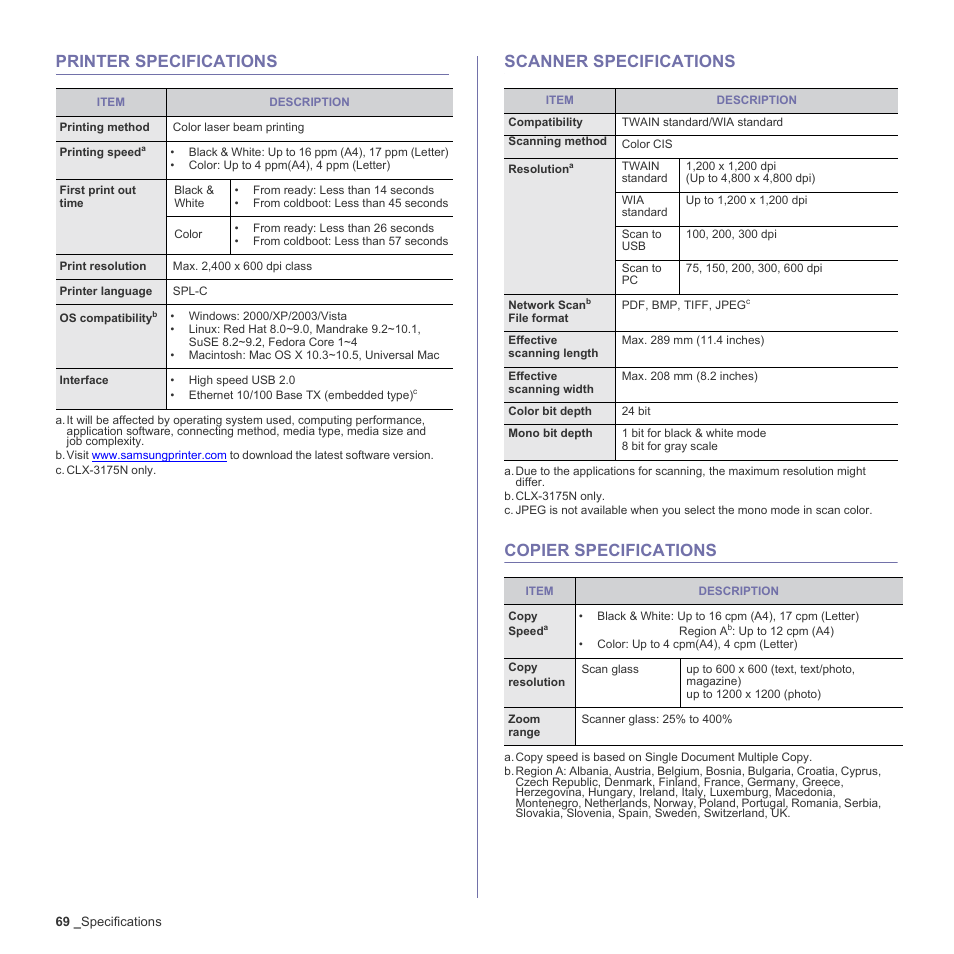 Printer specifications, Scanner specifications, Copier specifications | Samsung CLX-3170FN User Manual | Page 165 / 219