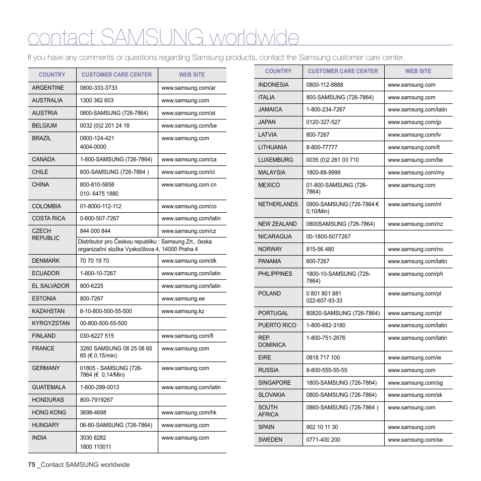 Contact samsung worldwide | Samsung CLX-3170FN User Manual | Page 171 / 219
