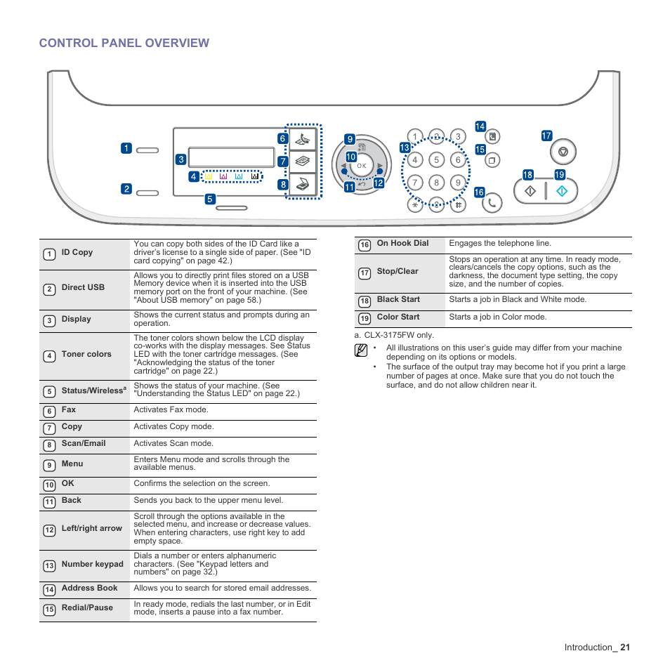 Control panel overview, 21 control panel overview | Samsung CLX-3170FN User Manual | Page 21 / 219