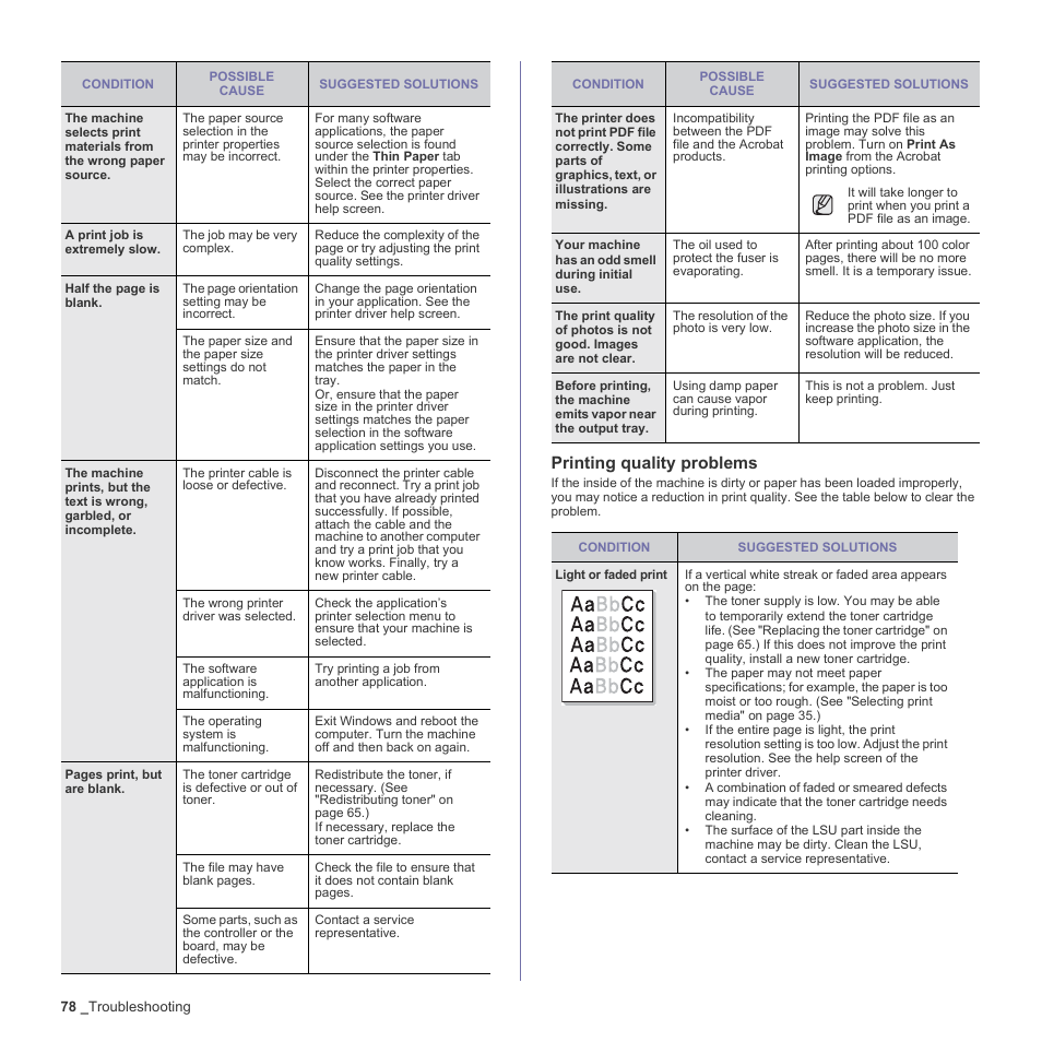 Printing quality problems | Samsung CLX-3170FN User Manual | Page 78 / 219