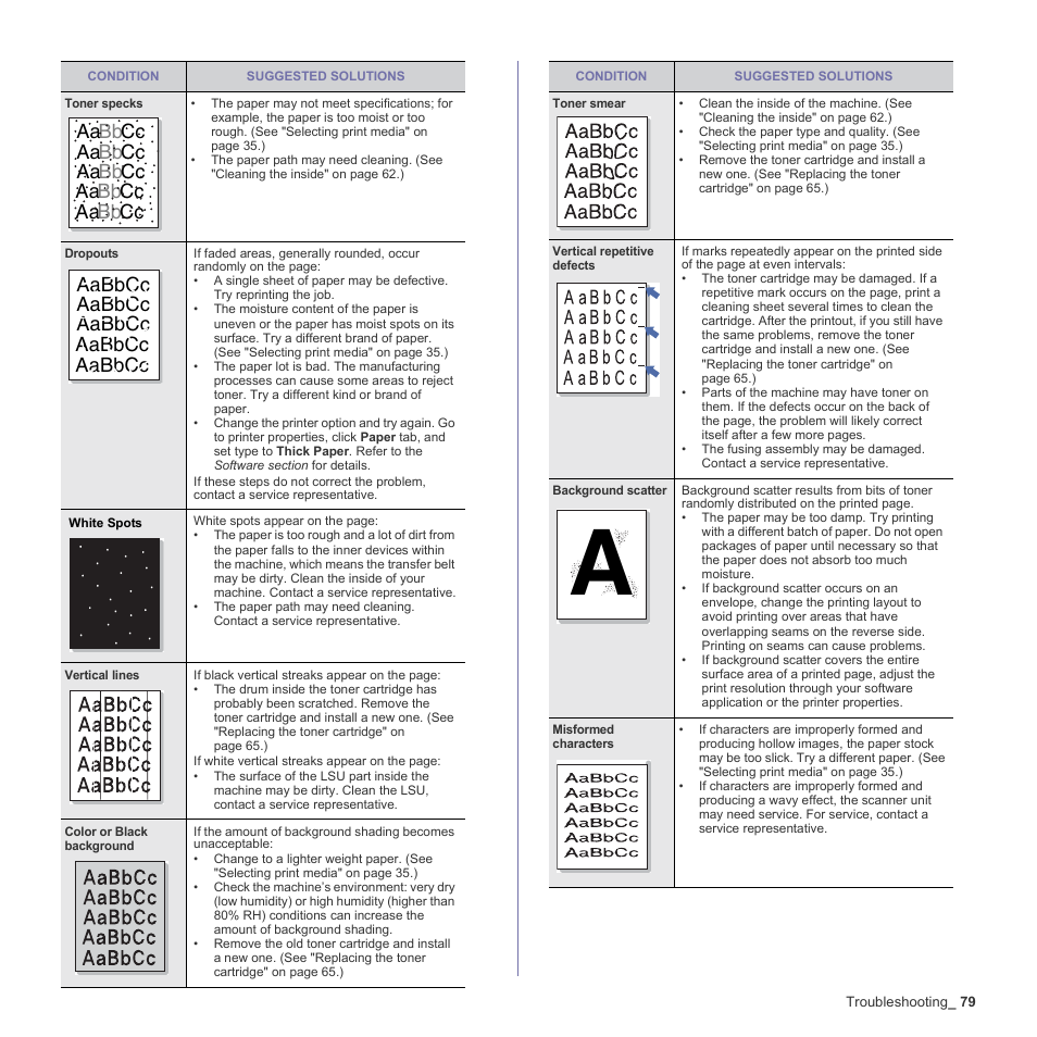 Samsung CLX-3170FN User Manual | Page 79 / 219