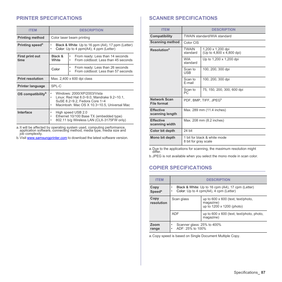Printer specifications, Scanner specifications, Copier specifications | Samsung CLX-3170FN User Manual | Page 87 / 219