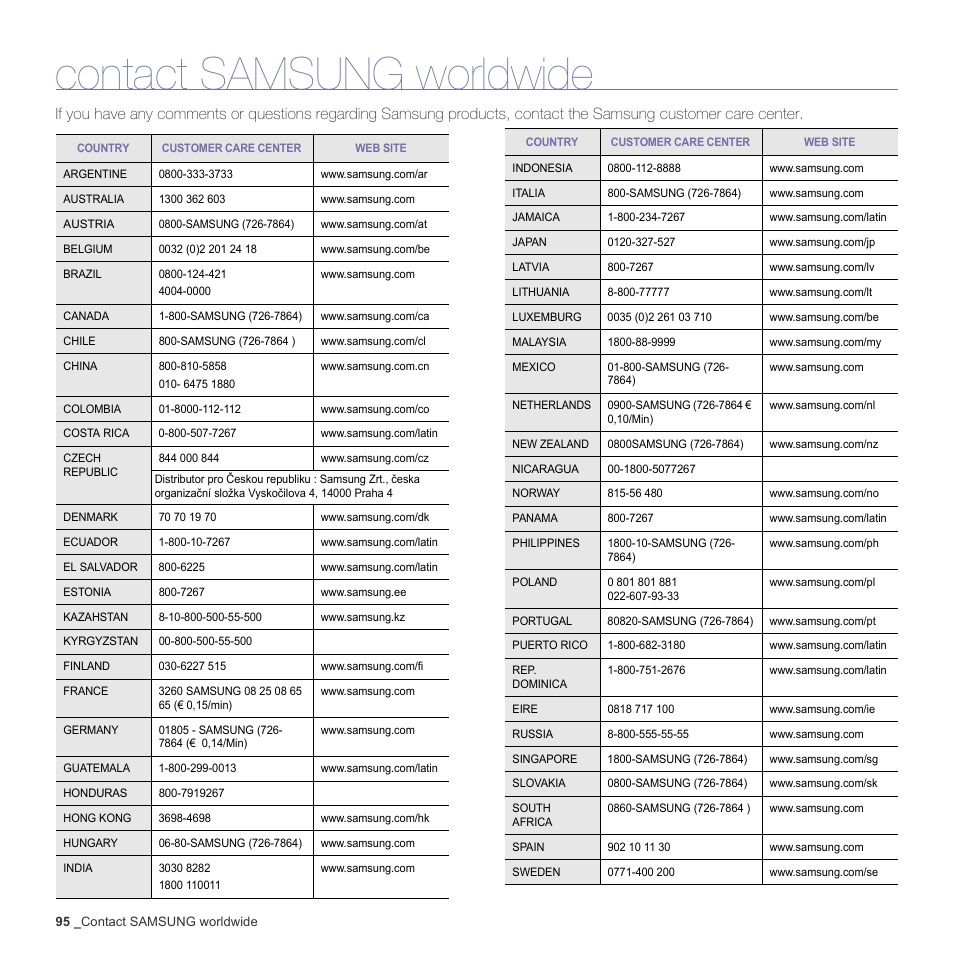 Contact samsung worldwide | Samsung CLX-3170FN User Manual | Page 95 / 219