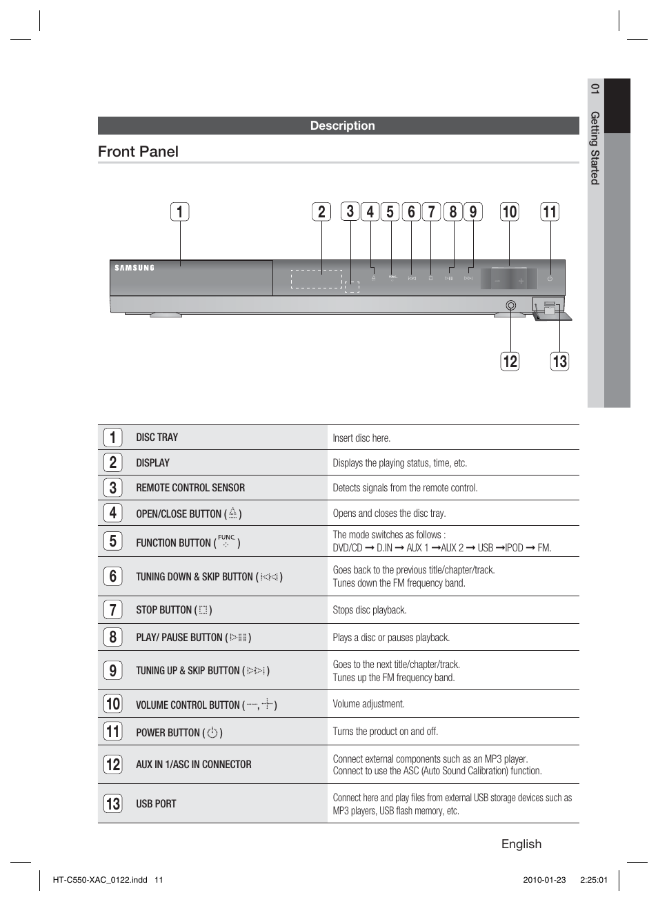 Description | Samsung HT-C550-XAC User Manual | Page 11 / 51