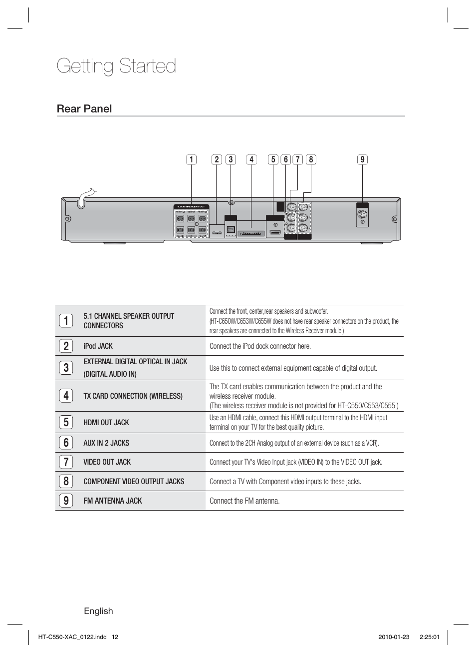 Rear panel, Getting started | Samsung HT-C550-XAC User Manual | Page 12 / 51