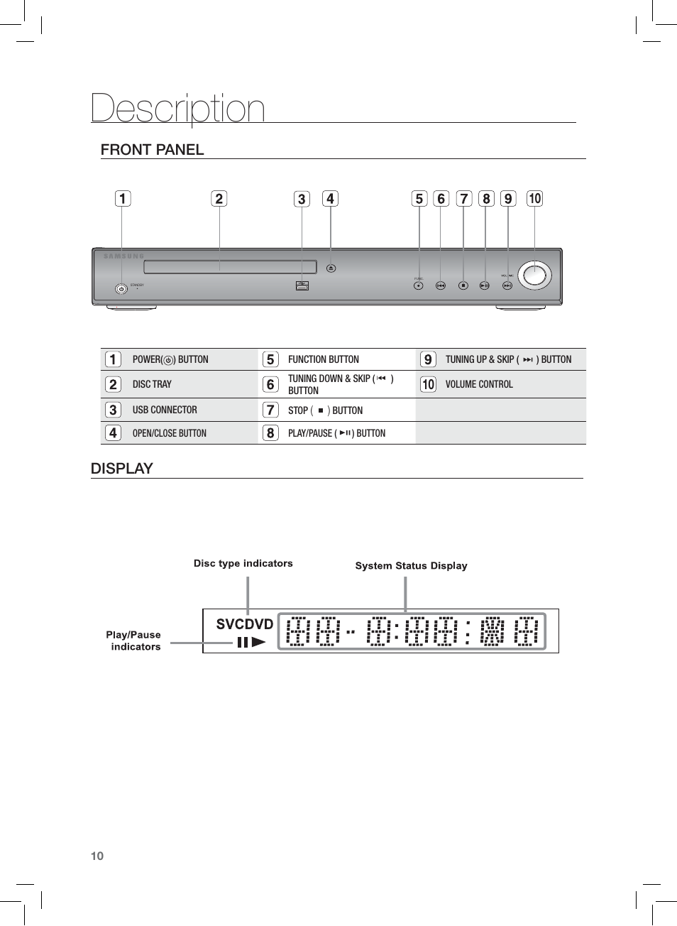 Description, Front panel, Display | Samsung HT-Z120 User Manual | Page 11 / 61