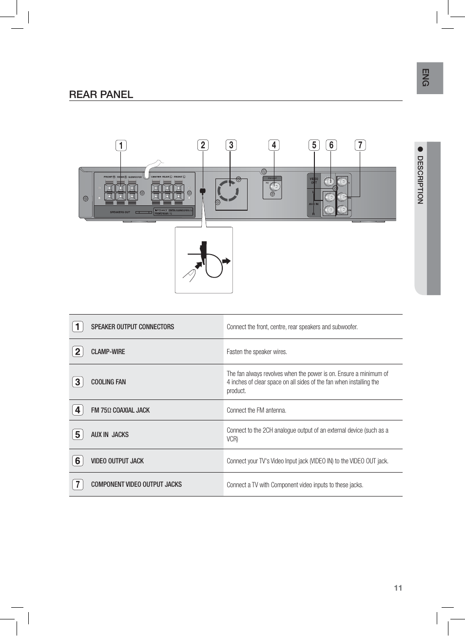 Rear panel | Samsung HT-Z120 User Manual | Page 12 / 61