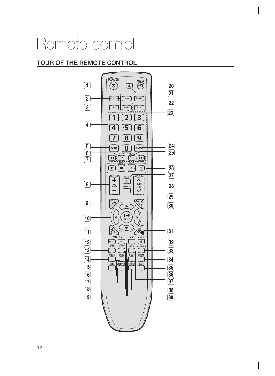 Remote control, Tour of the remote control | Samsung HT-Z120 User Manual | Page 13 / 61