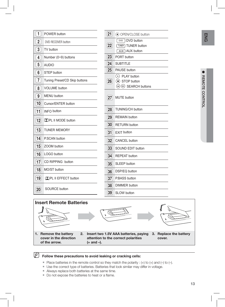 Samsung HT-Z120 User Manual | Page 14 / 61