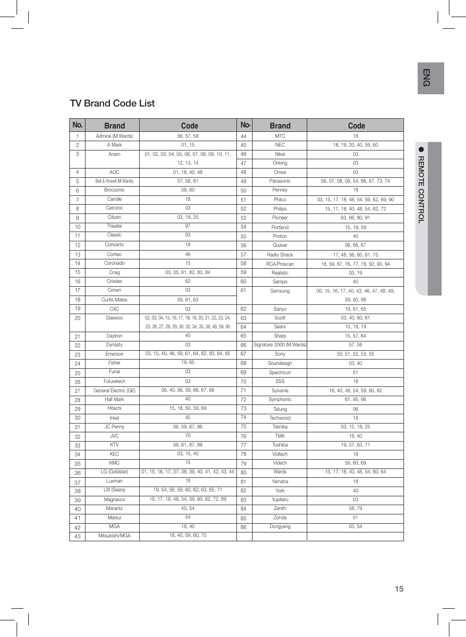 Tv brand code list, En g, No. brand code no. brand code | Re mot e cont r ol | Samsung HT-Z120 User Manual | Page 16 / 61