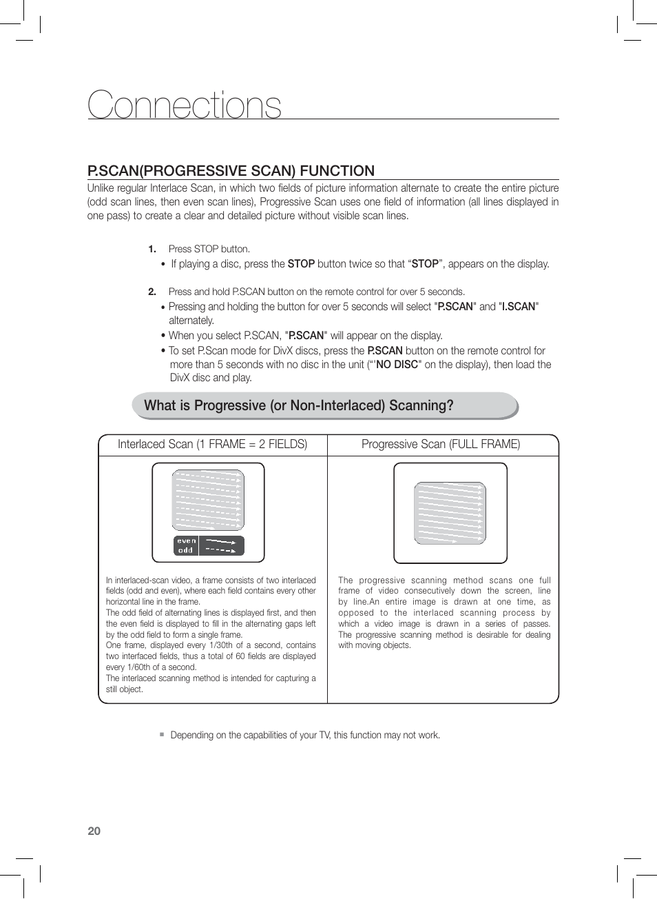 P.scan(progressive scan) function, Connections, What is progressive (or non-interlaced) scanning | Samsung HT-Z120 User Manual | Page 21 / 61