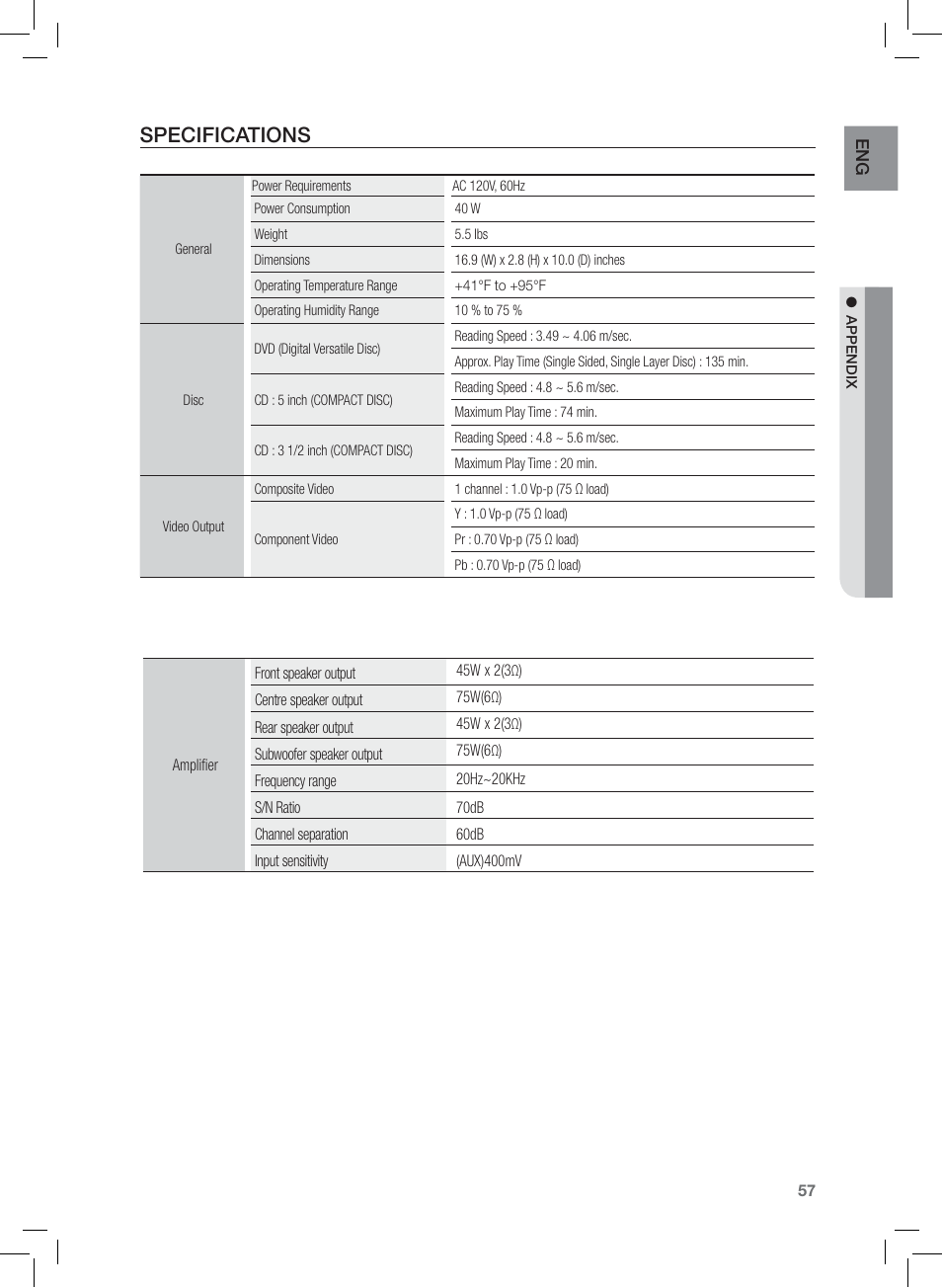 Specifications | Samsung HT-Z120 User Manual | Page 58 / 61