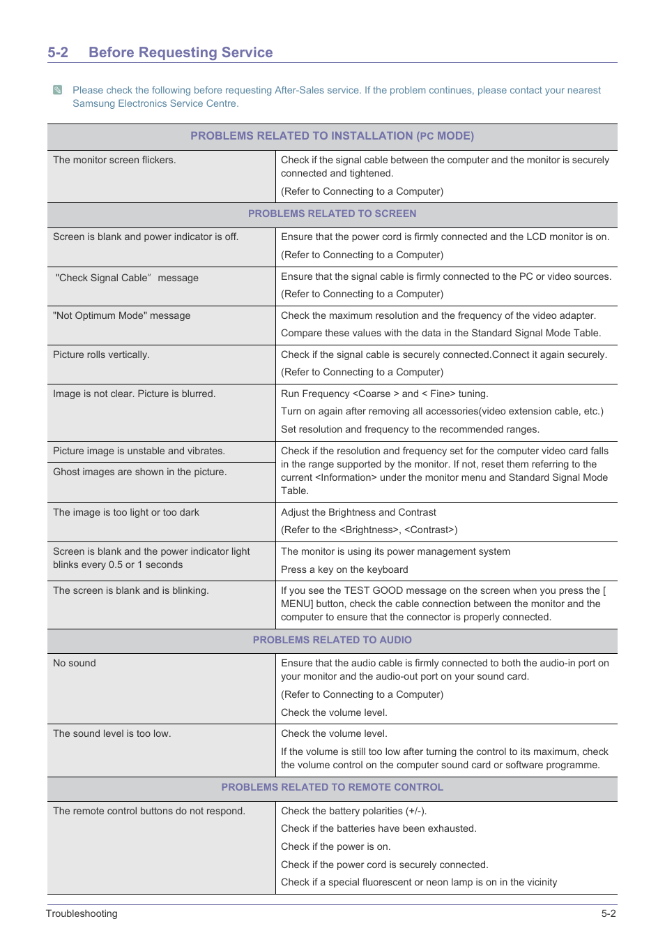 2 before requesting service, Before requesting service -2 | Samsung SyncMaster XL2270HD User Manual | Page 61 / 68