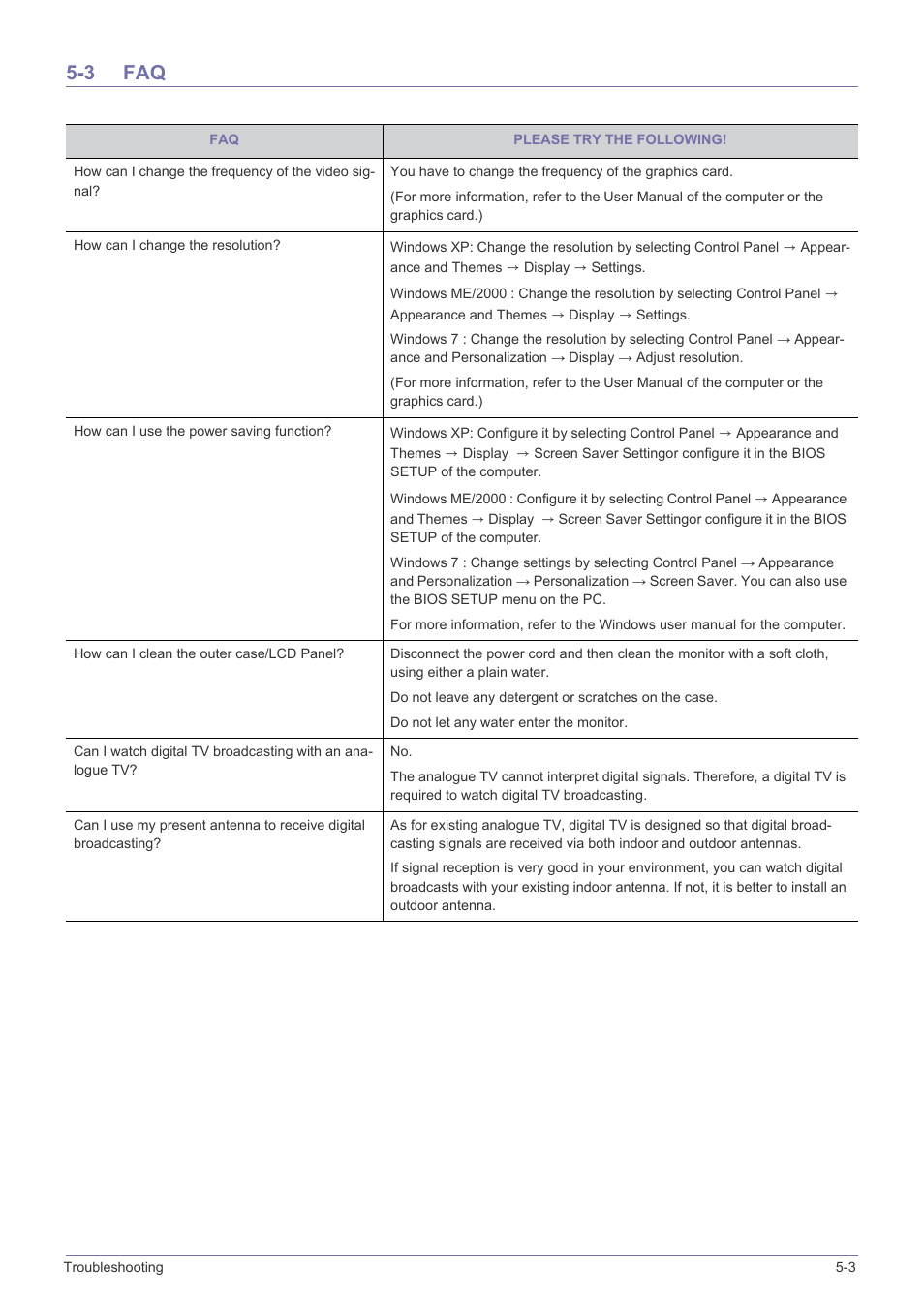 3 faq, Faq -3 | Samsung SyncMaster XL2270HD User Manual | Page 63 / 68