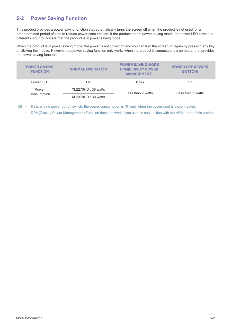 2 power saving function, Power saving function -2 | Samsung SyncMaster XL2270HD User Manual | Page 65 / 68