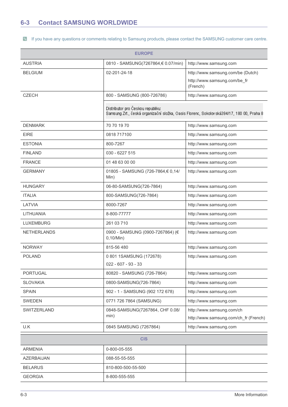 3 contact samsung worldwide, Contact samsung worldwide -3 | Samsung SyncMaster XL2270HD User Manual | Page 66 / 68