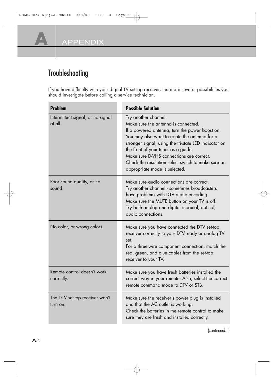 Troubleshooting | Samsung SIR-T165 User Manual | Page 58 / 63