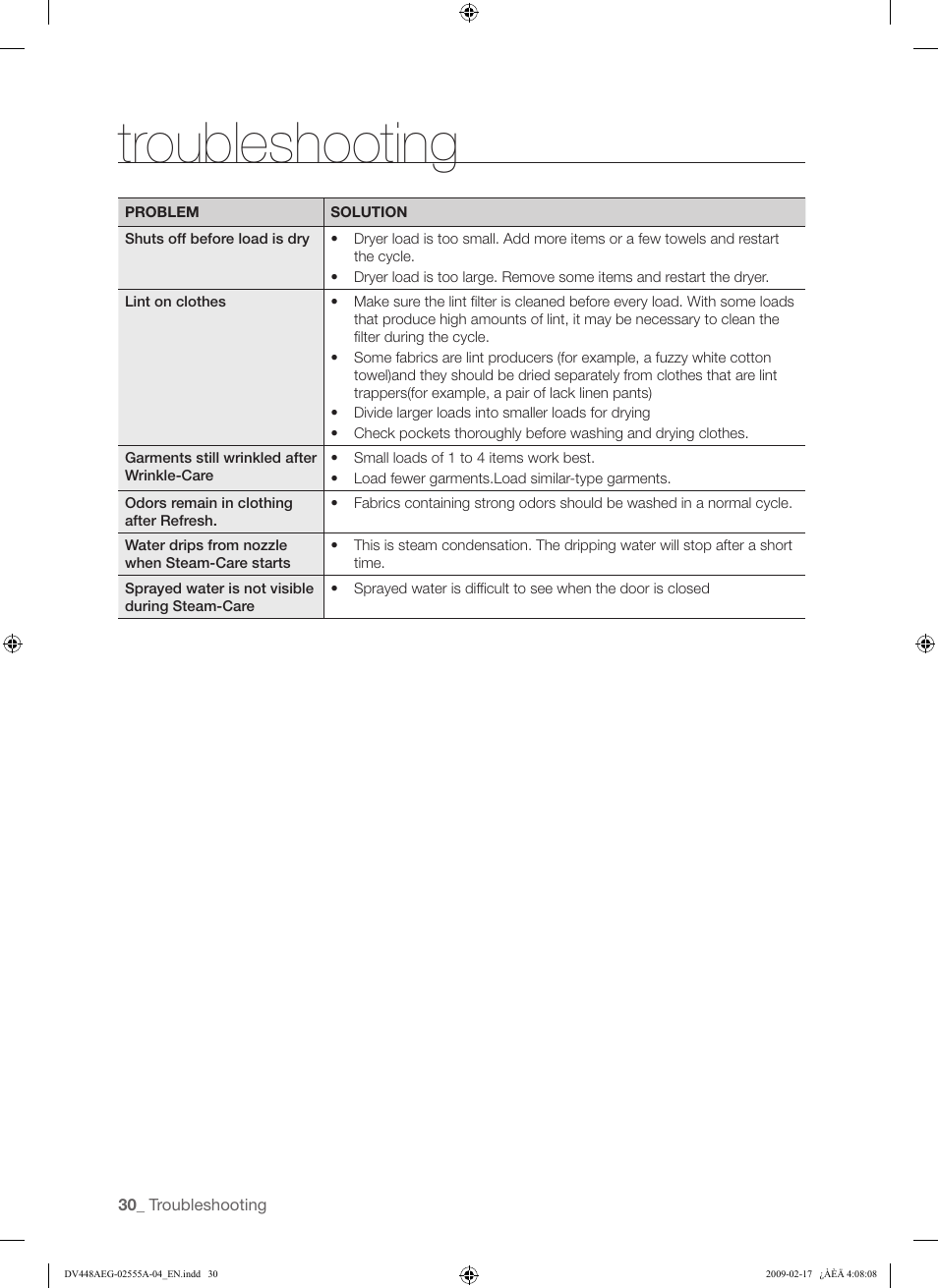 Troubleshooting | Samsung DV438AGR User Manual | Page 30 / 76