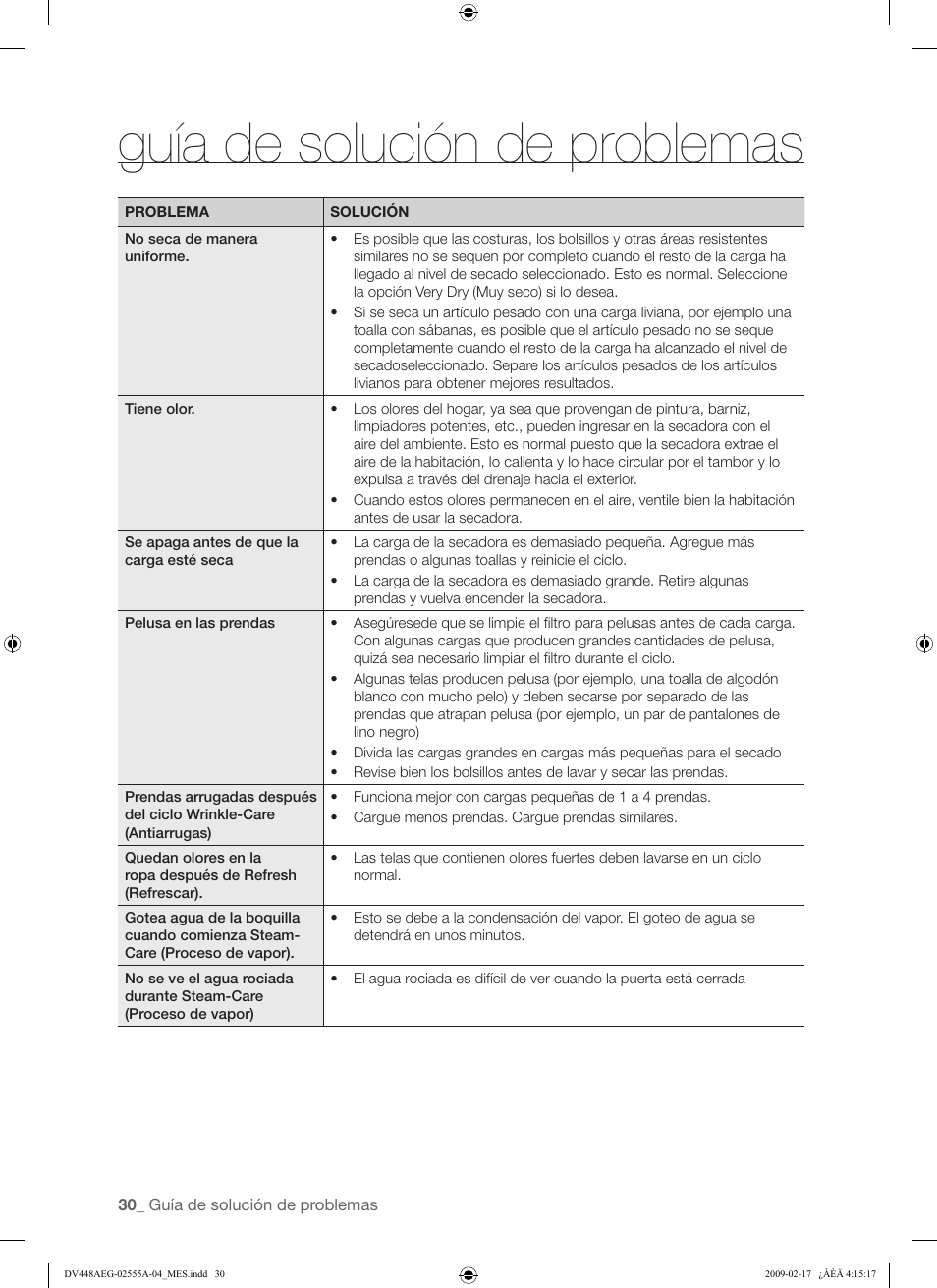 Guía de solución de problemas | Samsung DV438AGR User Manual | Page 68 / 76