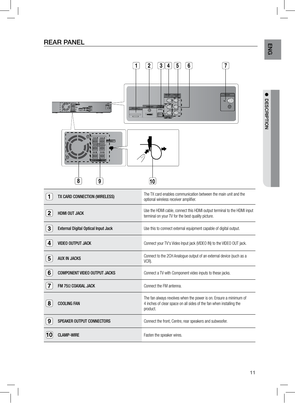 Rear panel | Samsung HT-TZ222 User Manual | Page 11 / 64