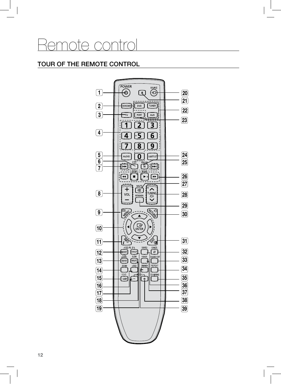 Remote control | Samsung HT-TZ222 User Manual | Page 12 / 64