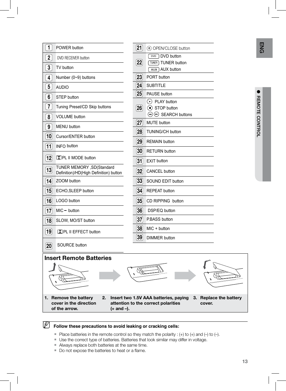 Samsung HT-TZ222 User Manual | Page 13 / 64