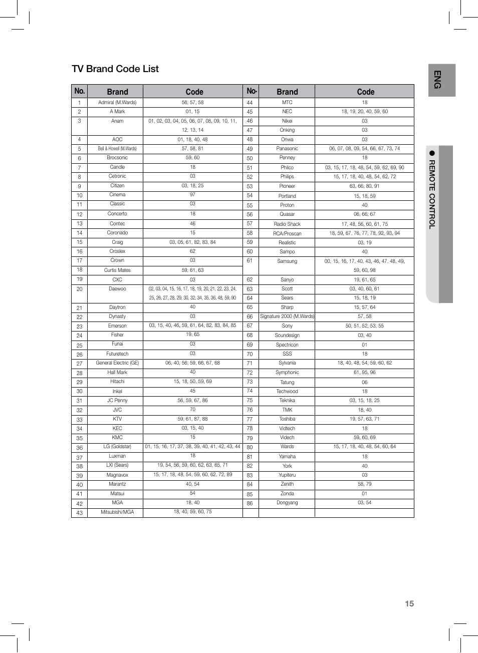 Tv brand code list, En g, No. brand code no. brand code | Samsung HT-TZ222 User Manual | Page 15 / 64