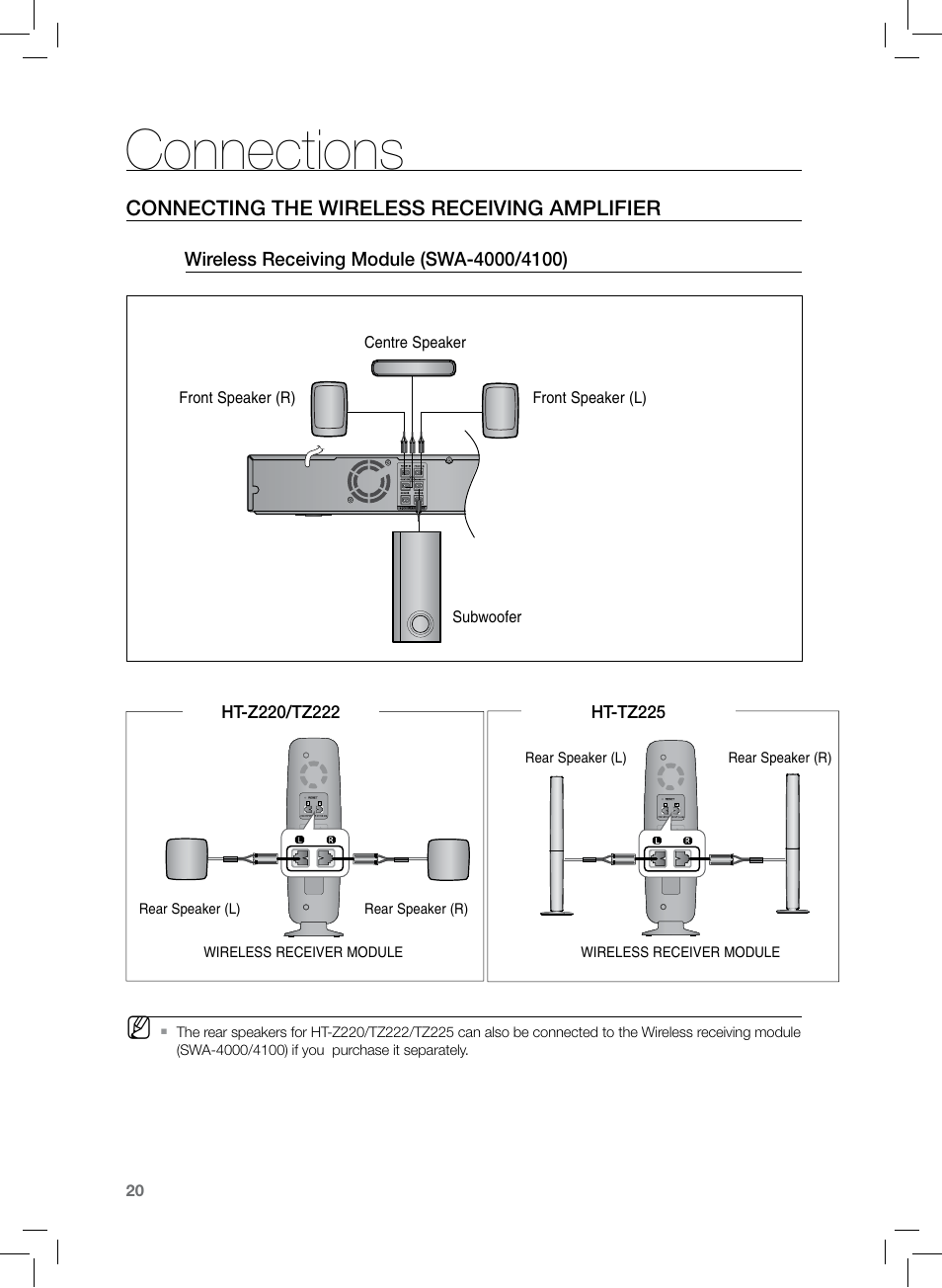 Connections | Samsung HT-TZ222 User Manual | Page 20 / 64