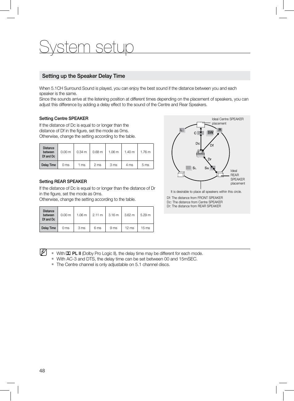 System setup, Setting up the speaker delay time | Samsung HT-TZ222 User Manual | Page 48 / 64