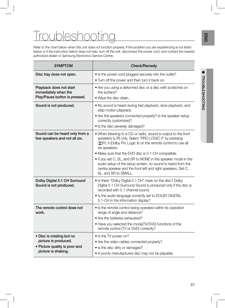 Troubleshooting | Samsung HT-TZ222 User Manual | Page 57 / 64