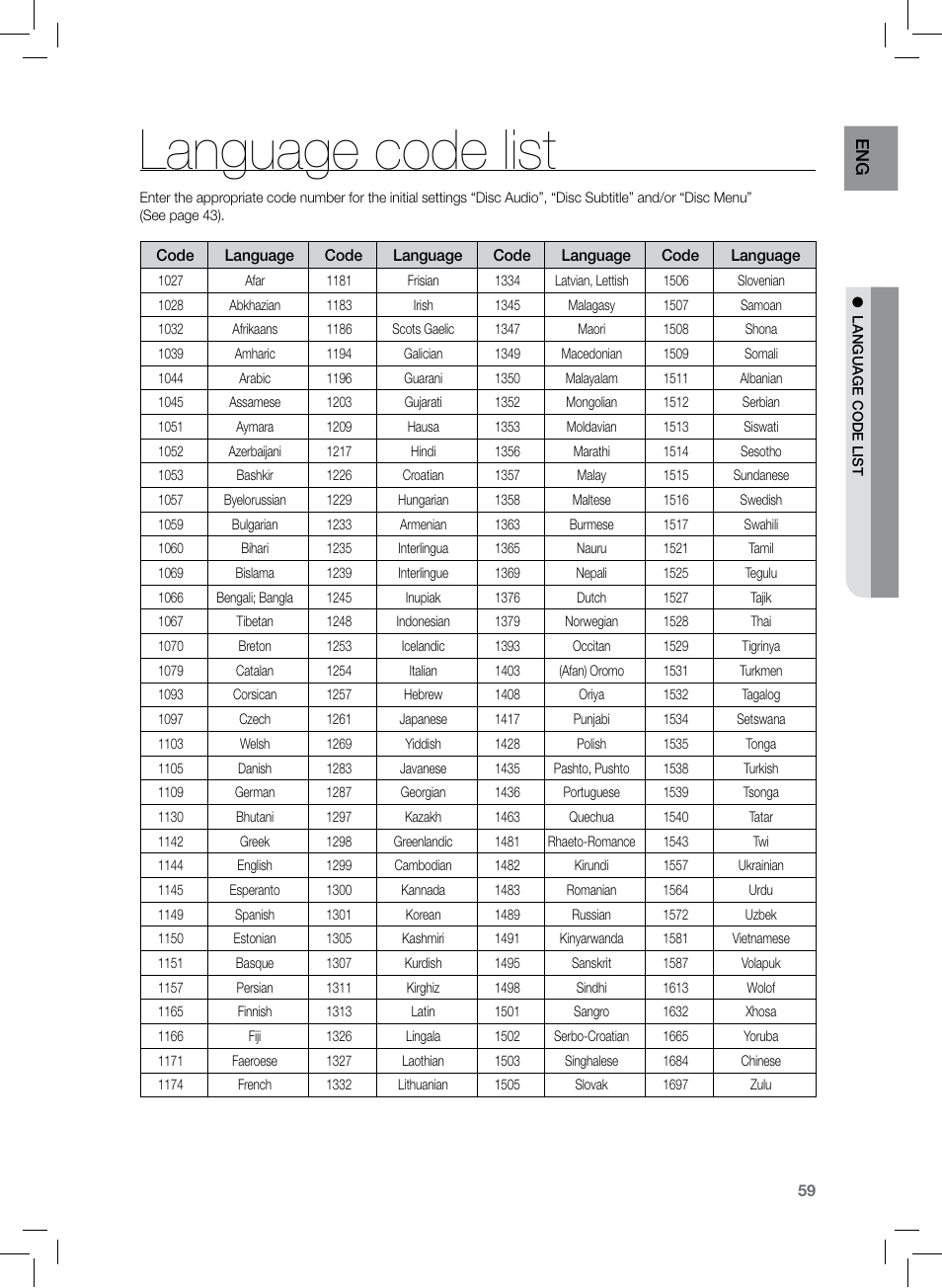 Language code list, En g | Samsung HT-TZ222 User Manual | Page 59 / 64