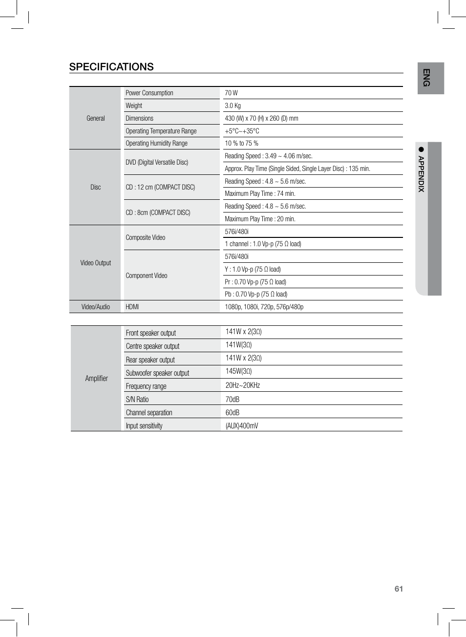 Specifications | Samsung HT-TZ222 User Manual | Page 61 / 64