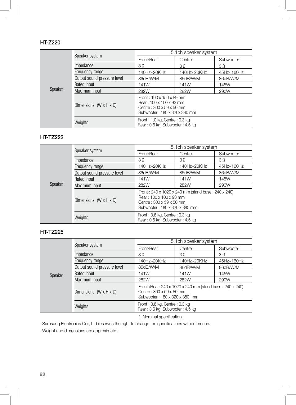Samsung HT-TZ222 User Manual | Page 62 / 64