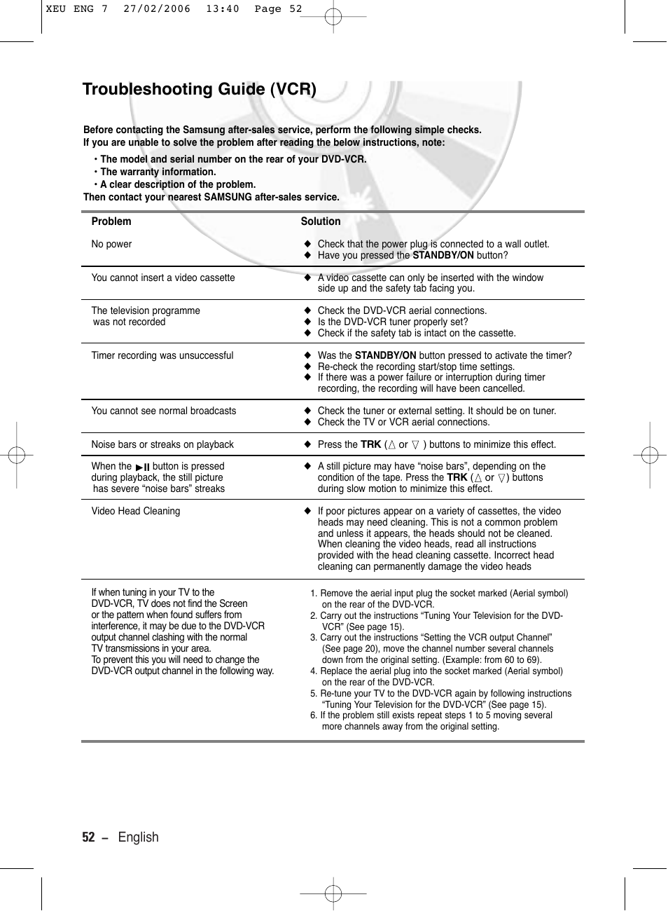 Troubleshooting guide (vcr), 52 - english | Samsung DVD-V5600 User Manual | Page 52 / 56