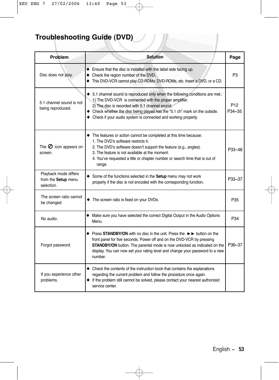 Troubleshooting guide (dvd), English - 53 | Samsung DVD-V5600 User Manual | Page 53 / 56