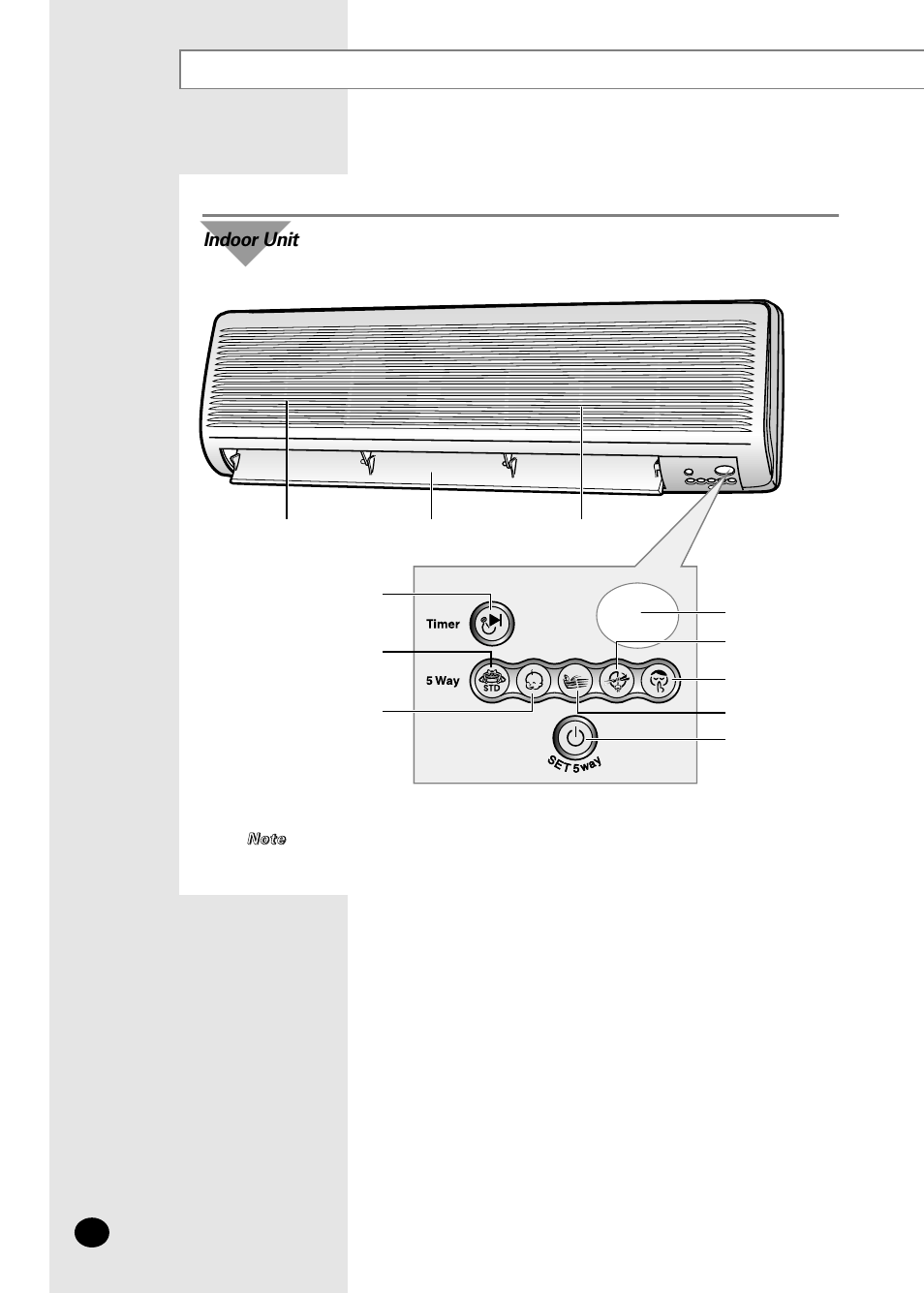 View of the unit, Indoor unit | Samsung AS07A5(6)MA User Manual | Page 4 / 26