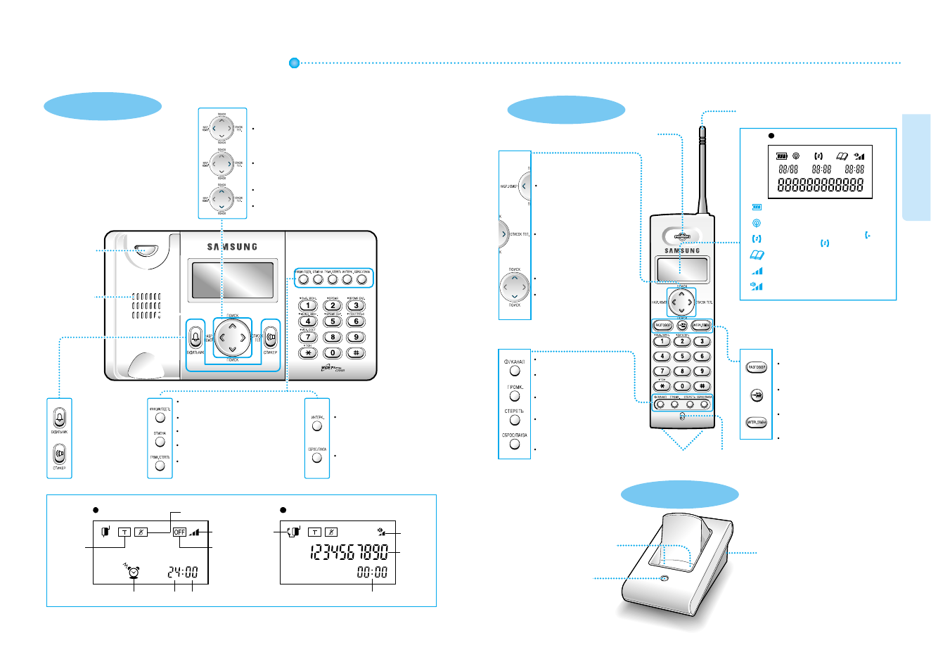 Product introduction, Base set charger, Remote set | Preparation & installation | Samsung SP-C700R User Manual | Page 5 / 22