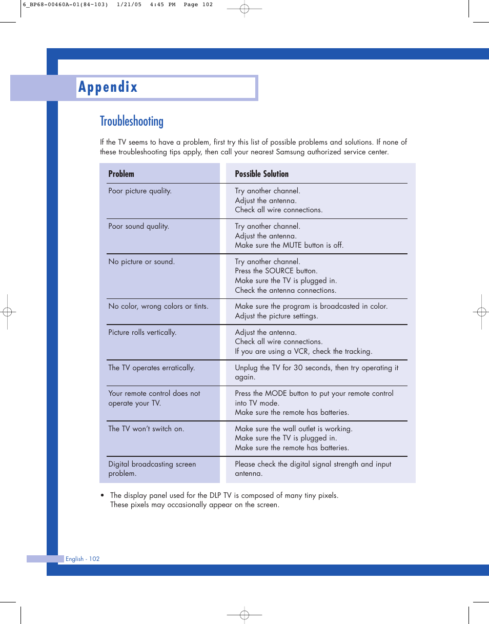 Troubleshooting, Appendix | Samsung HL-R4677W User Manual | Page 102 / 104