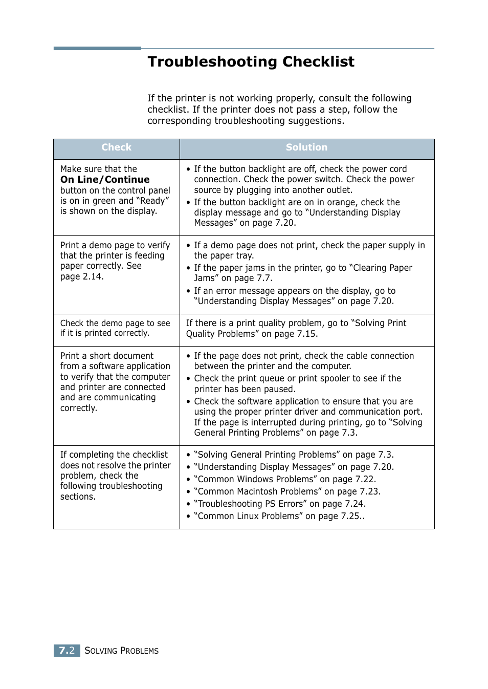 Troubleshooting checklist | Samsung ML 2550 User Manual | Page 127 / 231