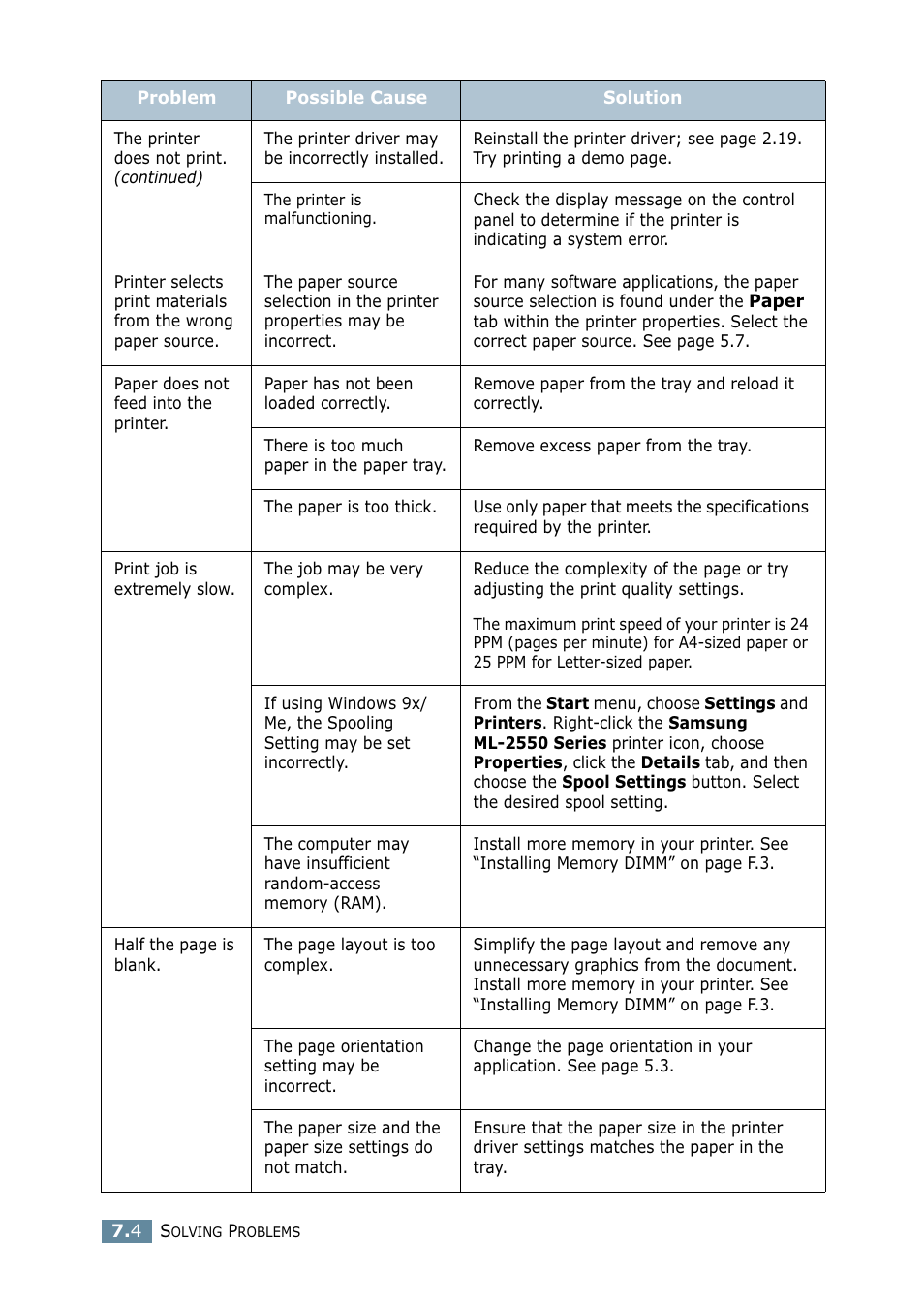 Samsung ML 2550 User Manual | Page 129 / 231
