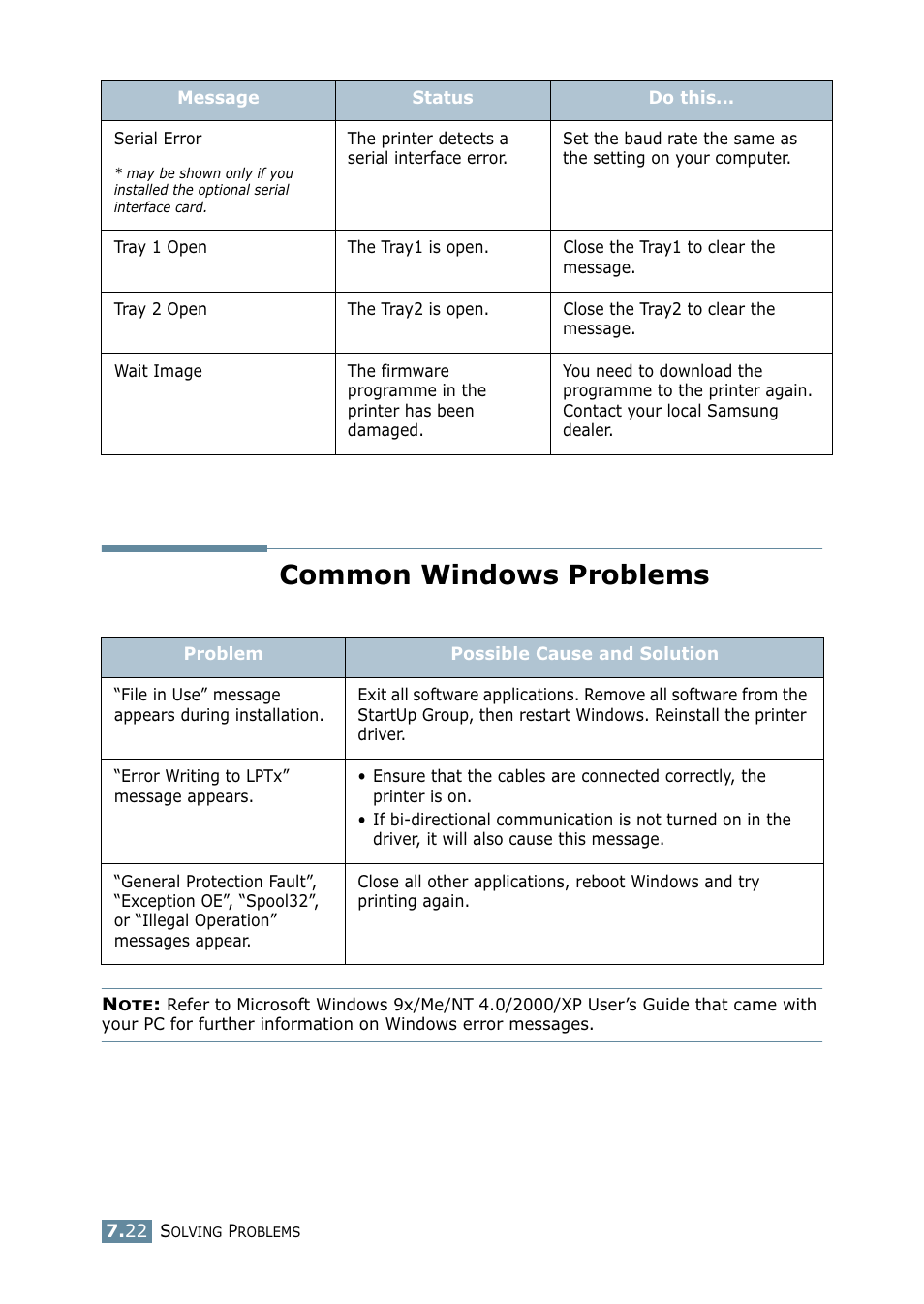 Common windows problems | Samsung ML 2550 User Manual | Page 147 / 231