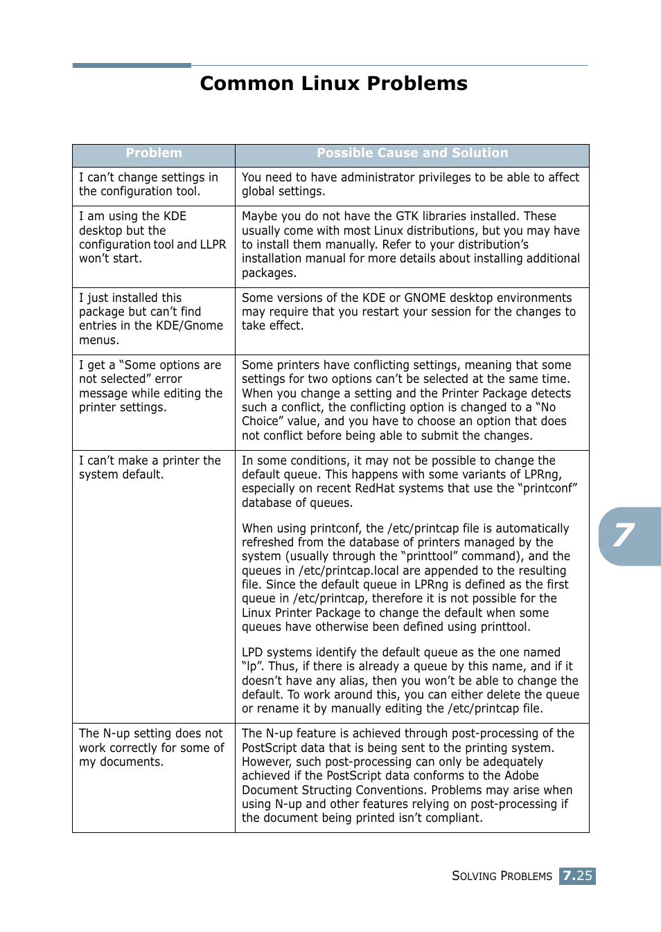 Common linux problems | Samsung ML 2550 User Manual | Page 150 / 231