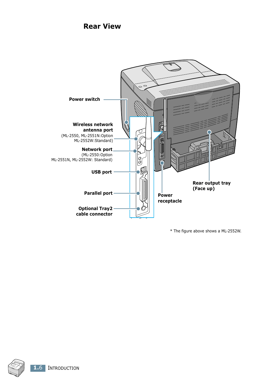 Rear view | Samsung ML 2550 User Manual | Page 21 / 231