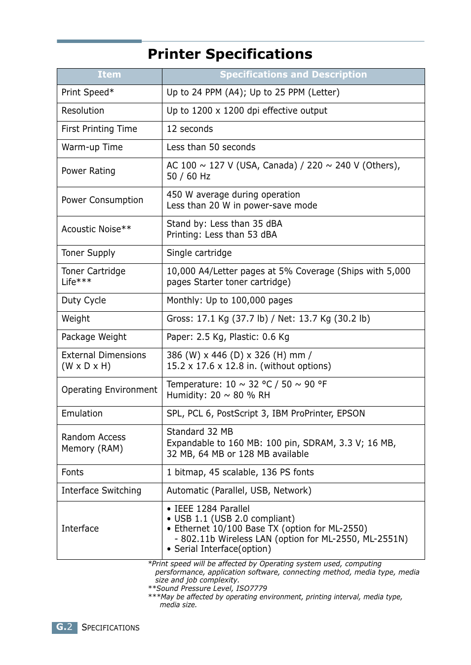 Printer specifications | Samsung ML 2550 User Manual | Page 219 / 231