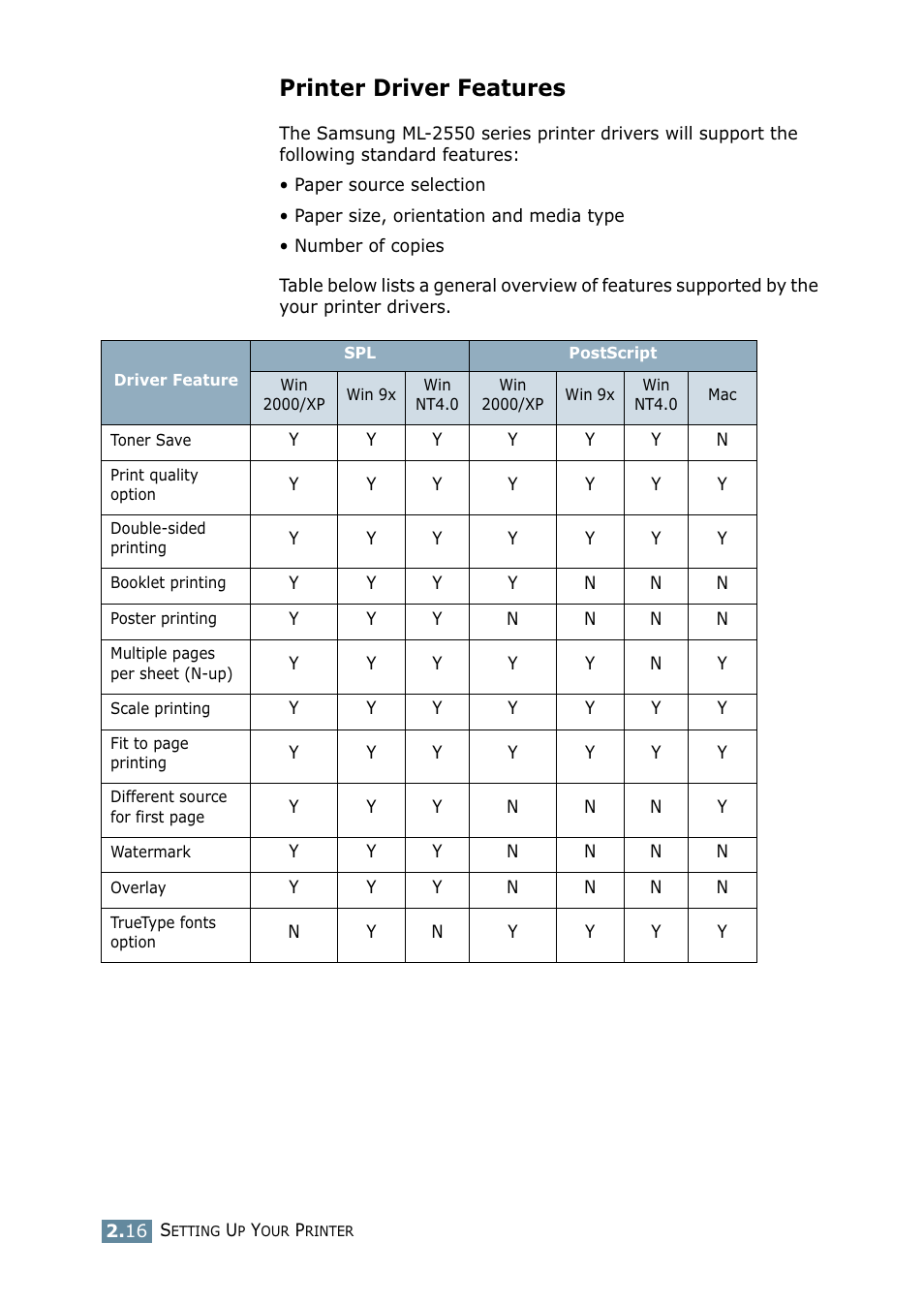 Printer driver features | Samsung ML 2550 User Manual | Page 37 / 231