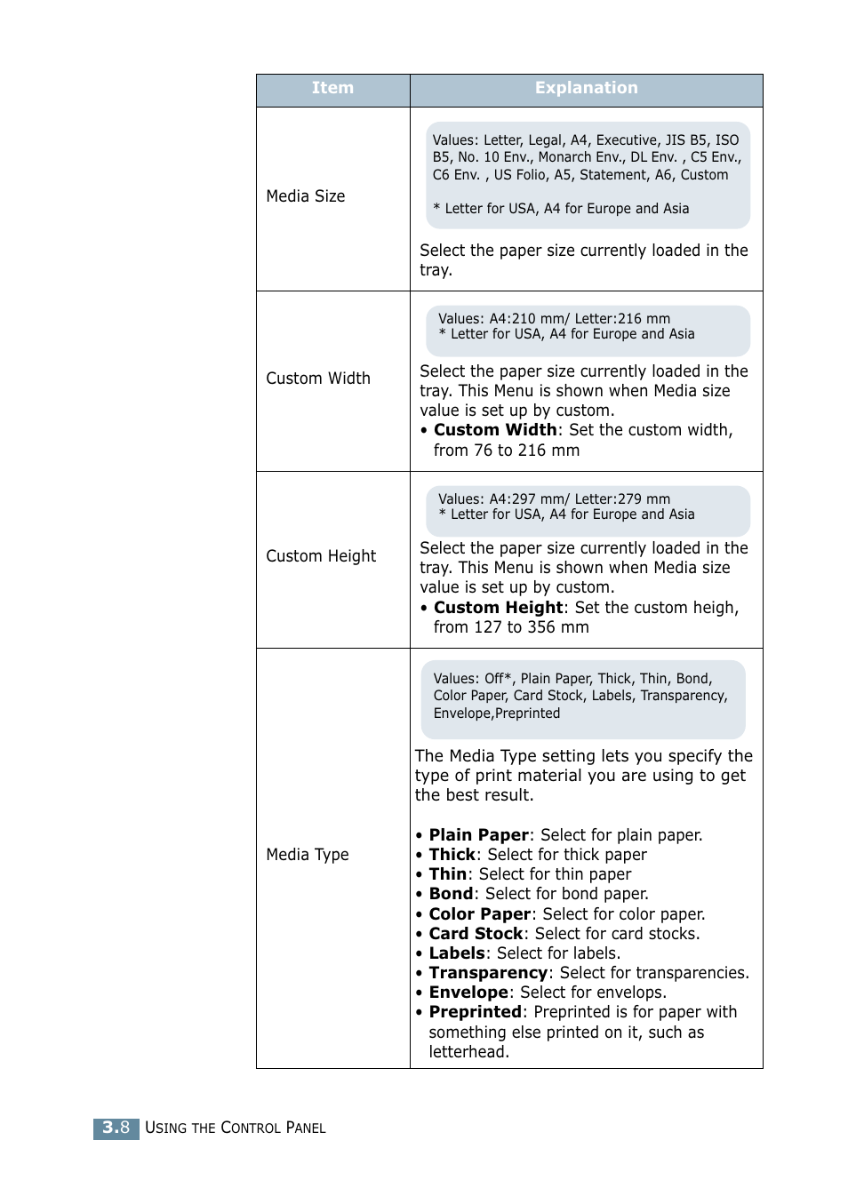 Samsung ML 2550 User Manual | Page 49 / 231