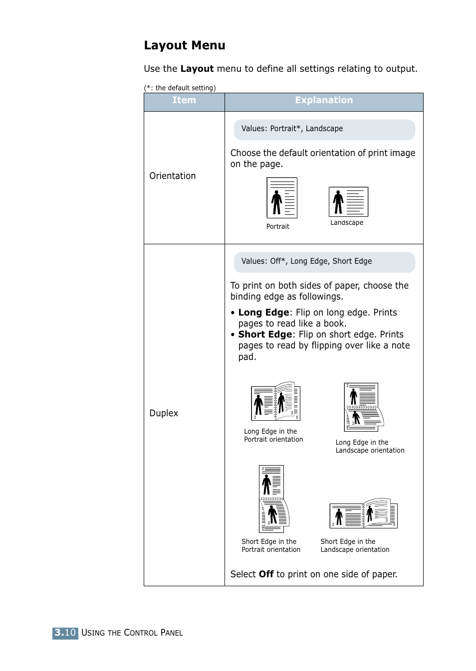 Layout menu | Samsung ML 2550 User Manual | Page 51 / 231