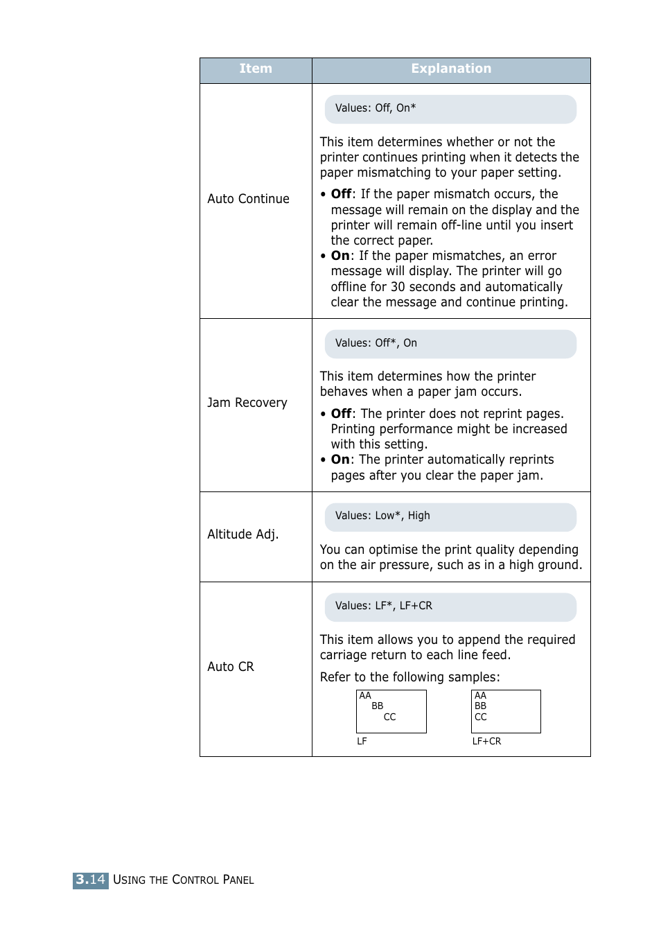 Samsung ML 2550 User Manual | Page 55 / 231