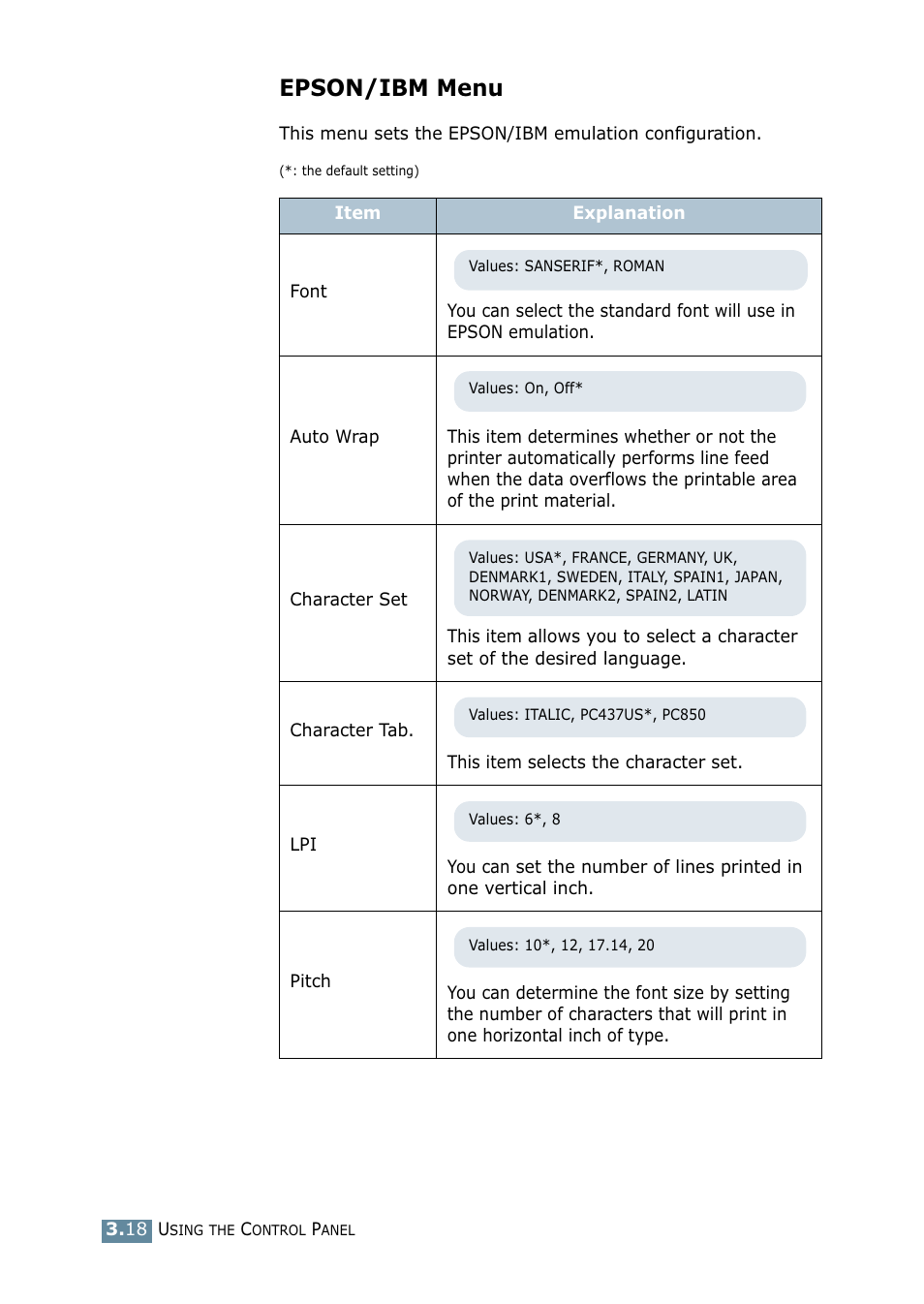 Epson/ibm menu | Samsung ML 2550 User Manual | Page 59 / 231